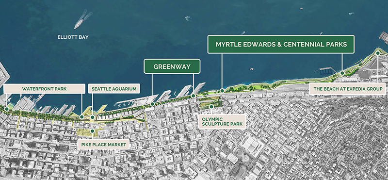 Map of Elliott Bay Connections showing the waterfront route linking Waterfront Park, Seattle Aquarium, Pike Place Market, Olympic Sculpture Park, and Myrtle Edwards and Centennial Parks.