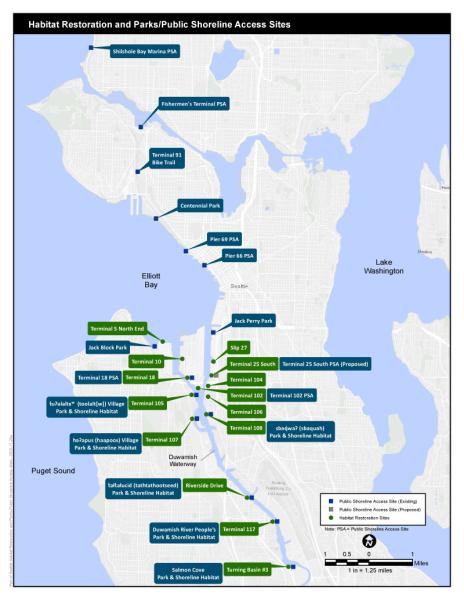 A map of Seattle showing habitat restoration sites and public shoreline access points around Puget Sound, Elliott Bay, and the Duwamish River. Each site is marked with a labeled blue or green icon, including locations such as Fishermen’s Terminal, Terminal 5, Pier 62, Terminal 117, and several shoreline parks. A legend identifies blue markers as public shoreline access sites and green markers as habitat restoration areas. A scale bar and north arrow appear in the lower right corner.