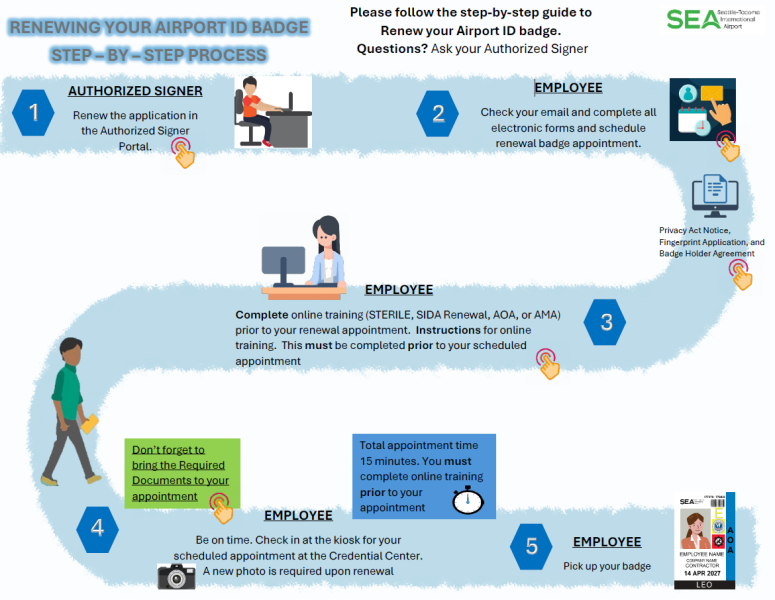 RENEWAL PROCESS