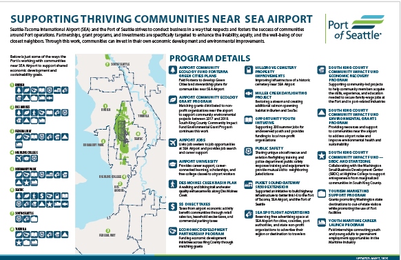 Benefits to communities near the airport 