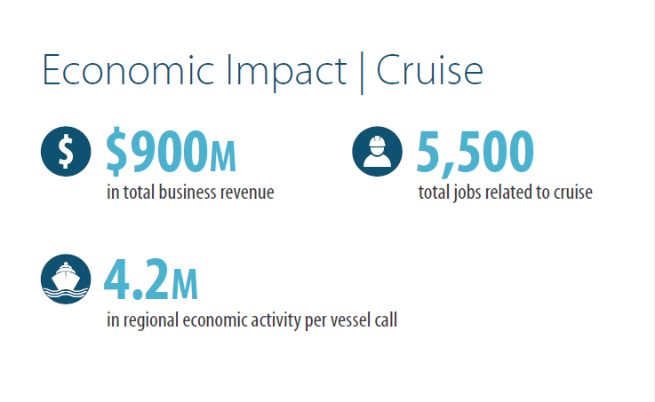 economic impact graphic that is repeated in the text
