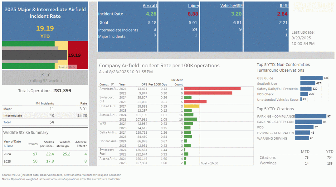 SMS Dashboard